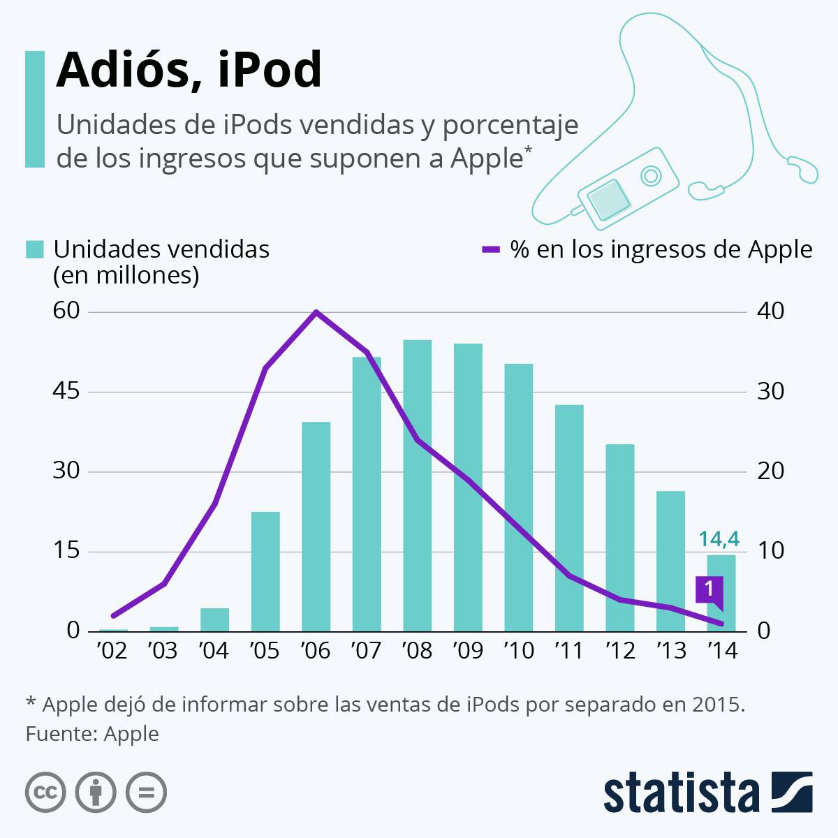 propietario estera transmisión iPod: El dispositivo que transformó la industria musical