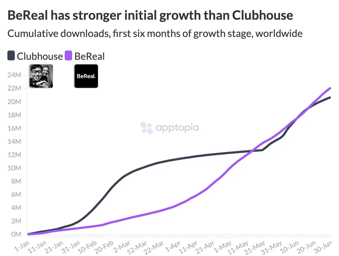 Comparación entre BeReal y Clubhouse.