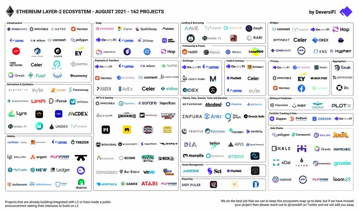 Símbolo de Ethereum.