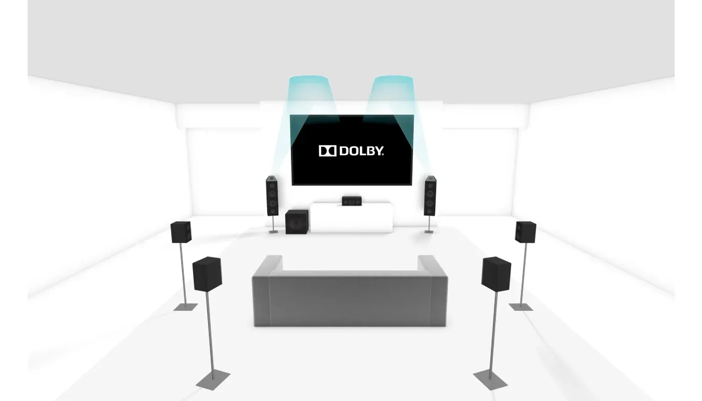 Esquema del funcionamiento de Dolby Atmos.