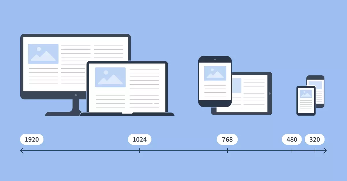 Ejemplo de un sitio web adaptándose a diferentes dispositivos finales.