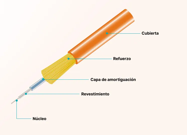 ¿Cómo funciona el internet por fibra óptica?